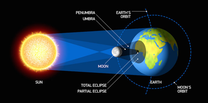 Solar ECLIPSE pt1 06